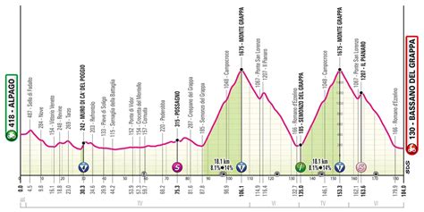 odds på giro d'italia